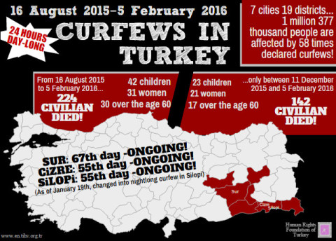 Curfews in Turkey