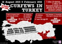 Curfews in Turkey