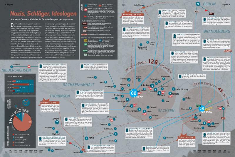 Infografik Connewitz