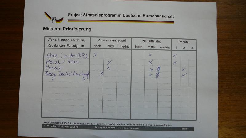 Fans des Biologistischen Deutschtumsbegriffs