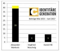 IG_Statistik