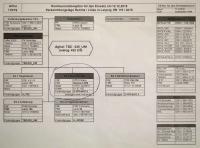 Kommunikationsplan Seite 2