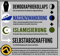 Ideologie der Identitären