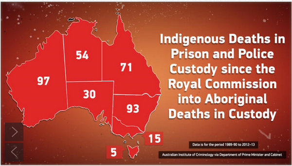 Indigenous Deaths in Prison and Police Custody