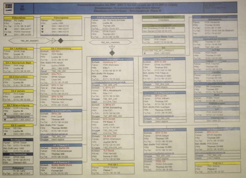 Kommunikationsplan Seite 3