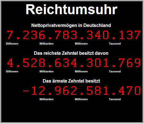 Reichtumsuhr, heute, am 24.03.2011 um 10:35 Uhr