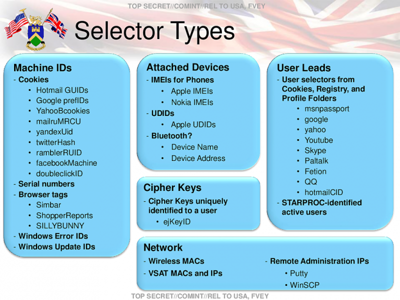Selector Types