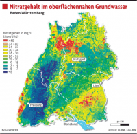 Nitratgehalt im oberflächennahen Grundwasser