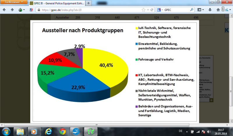 aussteller auf der gpec