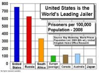 gefängnispopulation der usa